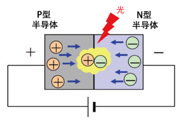 发光二极管（一）- 基础知识_led 知识点-CSDN博客