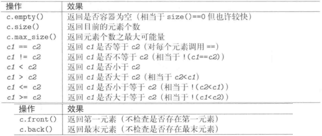 数据结构与算法分析（二）--- STL简介 + 线性表容器（C++11）_stl array 顺序表-CSDN博客