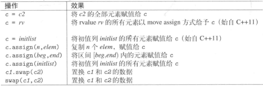 数据结构与算法分析（二）--- STL简介 + 线性表容器（C++11）_stl array 顺序表-CSDN博客
