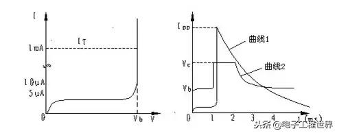 干货|一文看EMC防护器件之TVS