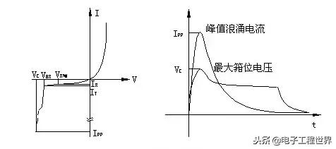 干货｜一文看EMC防护器件之TVS