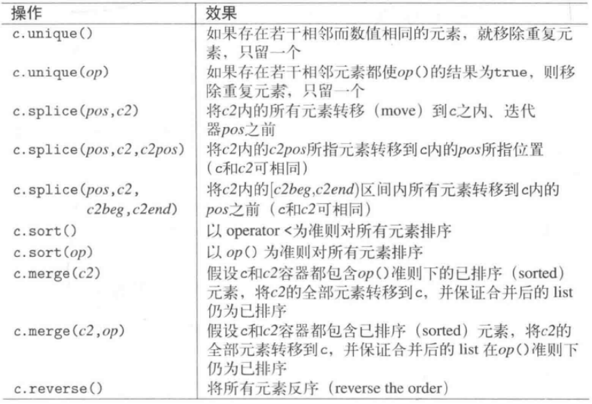数据结构与算法分析（二）--- STL简介 + 线性表容器（C++11）_stl array 顺序表-CSDN博客