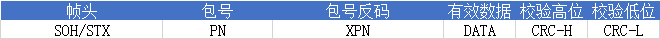 帧头 包号 包号反码 有效数据 校验高位 校验低位SOH/STX PN XPN DATA CRC-H CRC-L