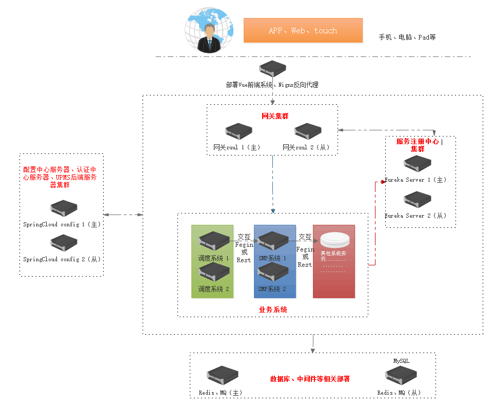 springcloud-anghung