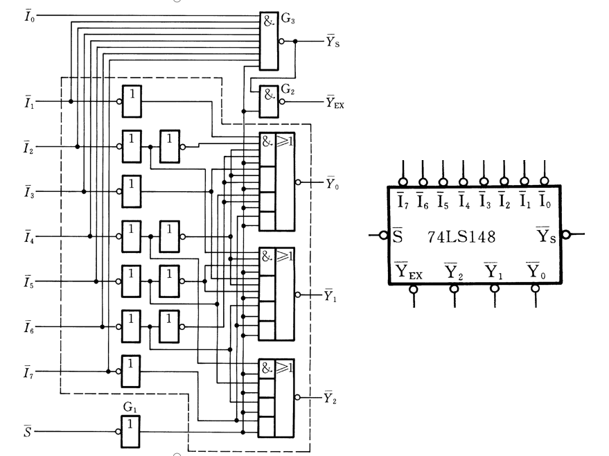 圖5 74ls148的邏輯圖
