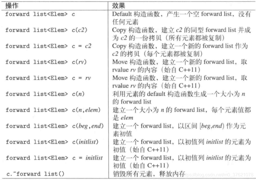数据结构与算法分析(二)--- STL简介 + 线性表容器(C++11)_stl array 顺序表-CSDN博客