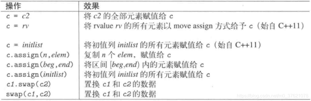 数据结构与算法分析(二)--- STL简介 + 线性表容器(C++11)_stl array 顺序表-CSDN博客