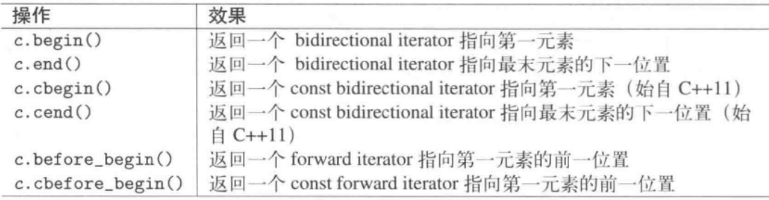数据结构与算法分析（二）--- STL简介 + 线性表容器（C++11）_stl array 顺序表-CSDN博客