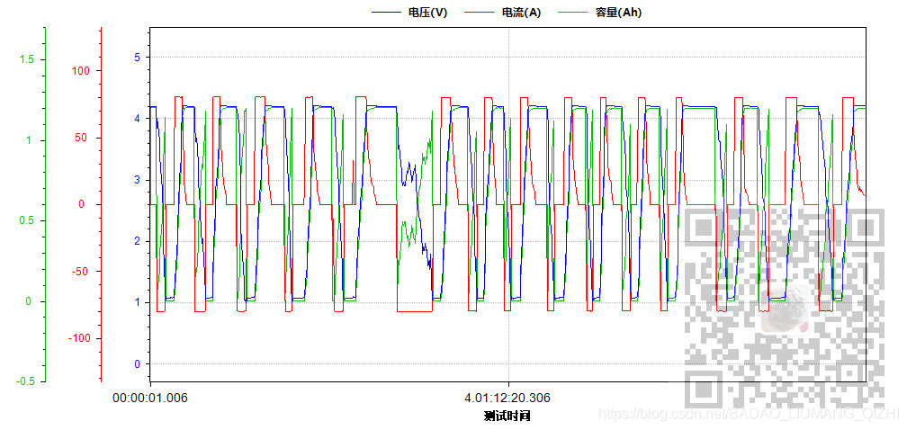Zedgraph Color ZedGraph曲线图实现X轴与Y轴可拖动,并且对应曲线也一起移动_zedgraph控件曲线图x轴动了之后图像不会跟着曲线移动-CSDN博客