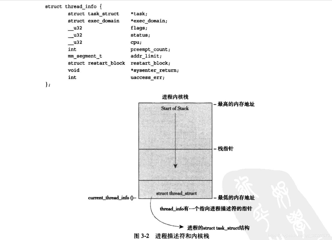 进程描述符和内核栈