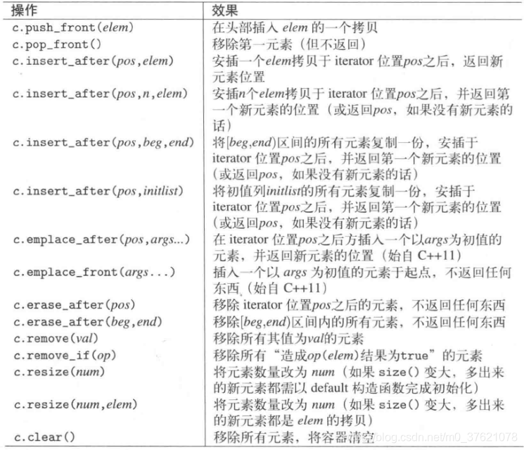 数据结构与算法分析(二)--- STL简介 + 线性表容器(C++11)_stl array 顺序表-CSDN博客