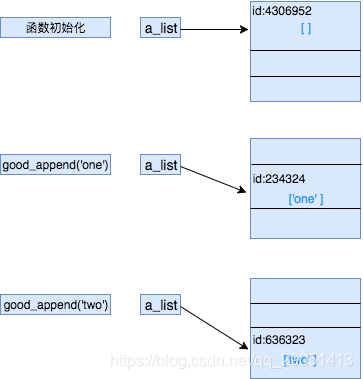 Python函数的参数传递细节