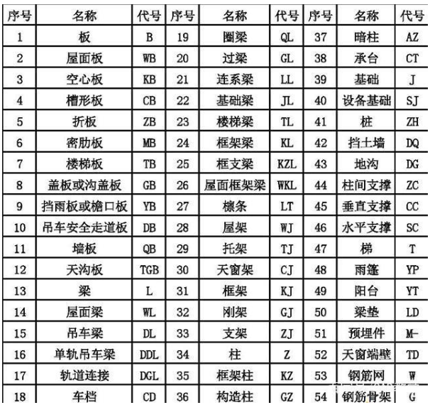 建筑施工图纸