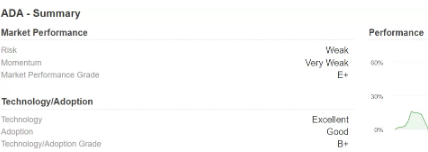 【资讯】卡尔达诺（ADA）被Weiss加密评级评为最被低估的加密货币之一