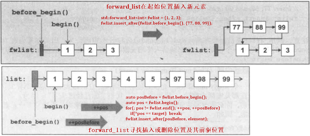 数据结构与算法分析（二）--- STL简介 + 线性表容器（C++11）_stl array 顺序表-CSDN博客