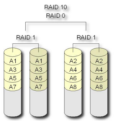 linux系统优化思路