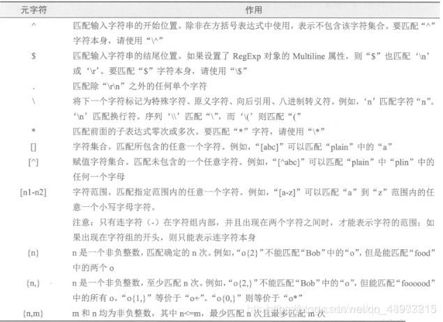 正则匹配在shell 脚本中的应用 Wudinaniya的博客 Csdn博客