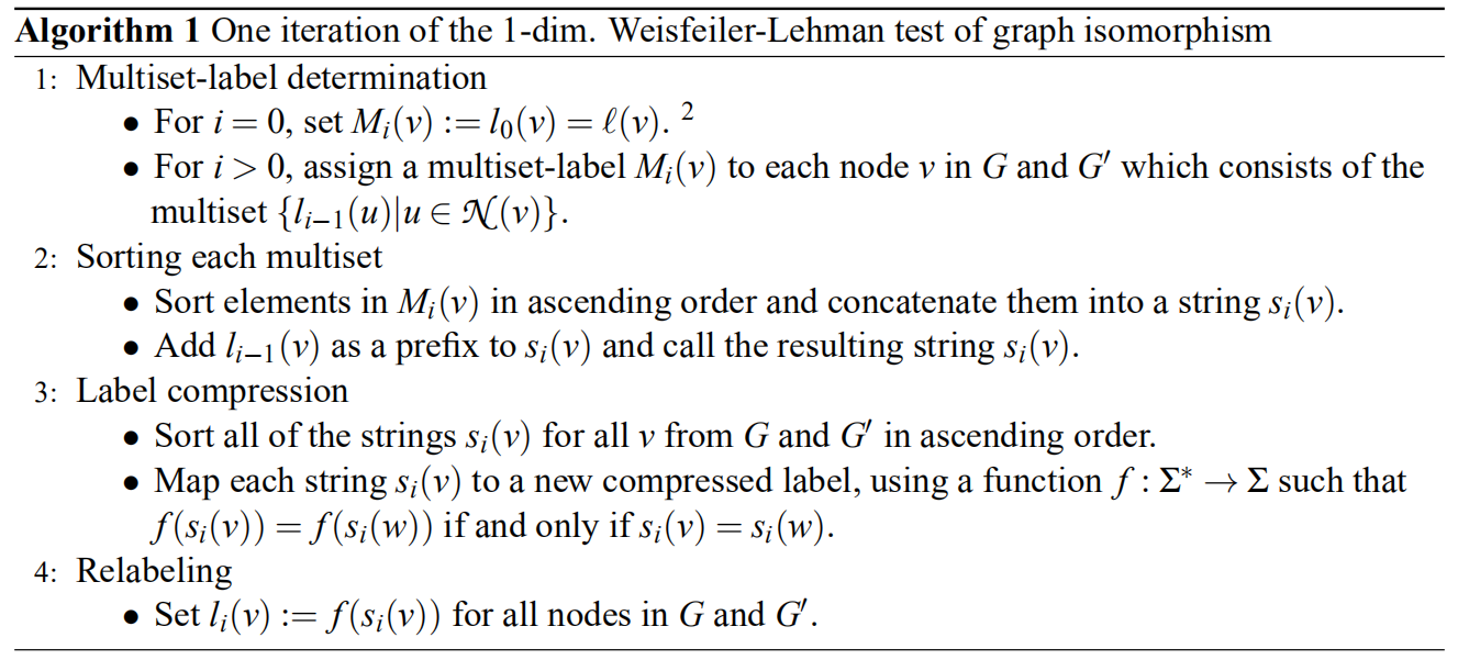 Weisfeiler-Lehman算法测试图同构 (https://mushiming.com/)  第1张