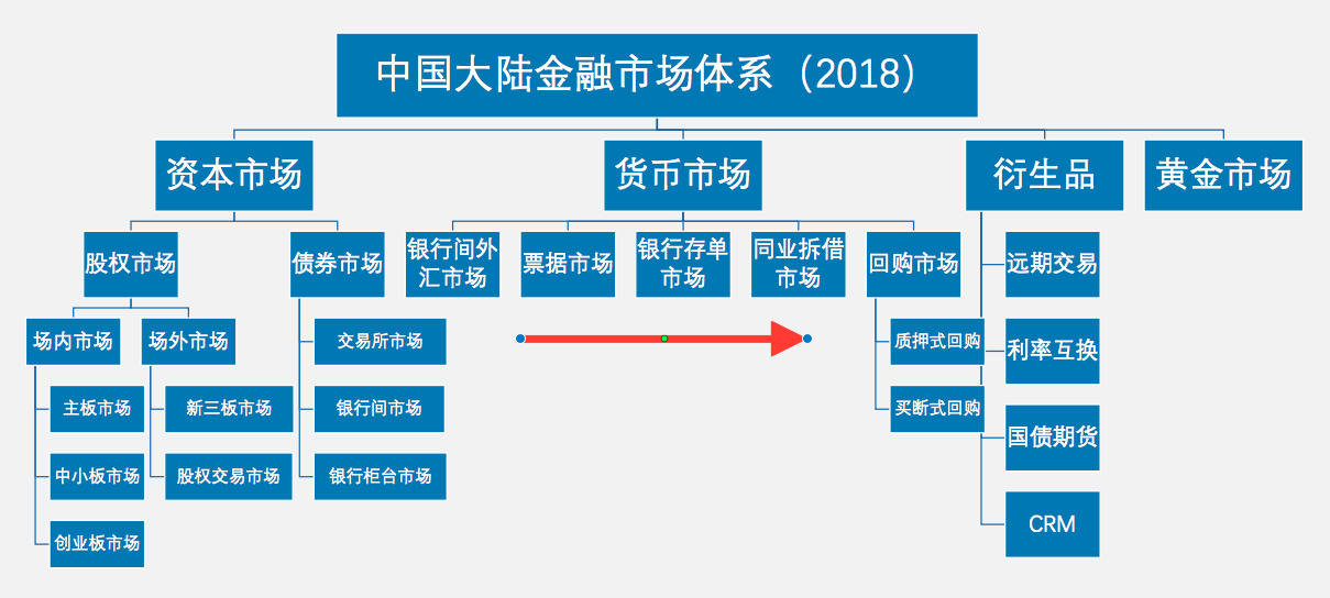金融相关率中的经济活动总量一般用