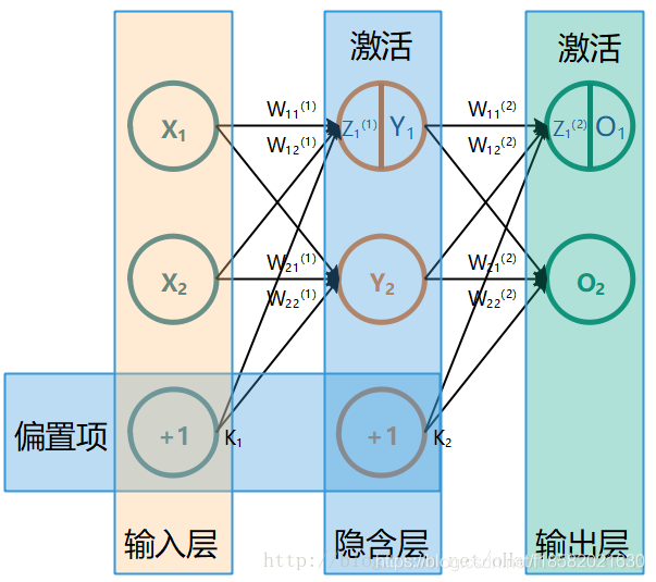 怎么看网络有几层 watermark,type_ZmFuZ3poZW5naGVpdGk,shadow_10,text_aHR0cHM6Ly9ibG9nLmNzZG4ubmV0L2YxODU4MjAyMTYzMA==,size_16,color_FFFFFF,t_70