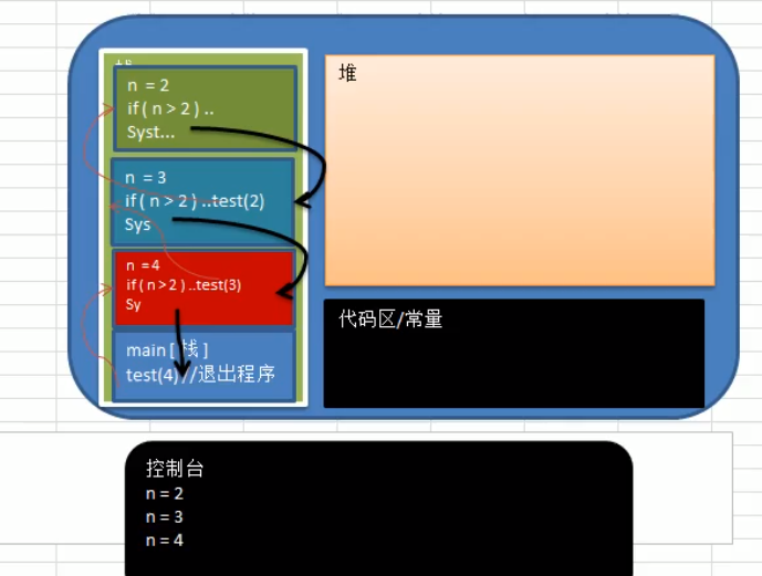 Python 递归 深入理解递归 Python递归剖析，绝对让你看懂！-CSDN博客