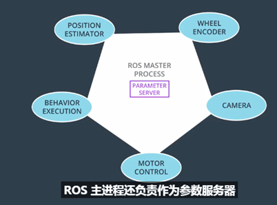 ROS--3重要术语_三个ros相关词汇-CSDN博客