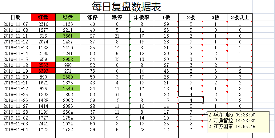 《python爬爬乐》爬虫篇：超短线量化交易需求分析及功能设计