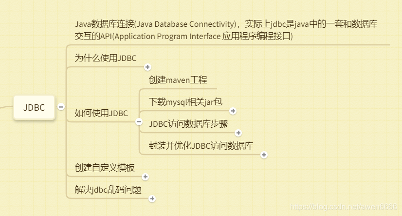 JDBC思维导图