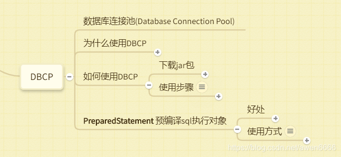 DBCP思维导图