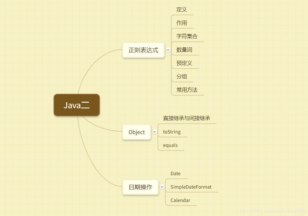 思维导图