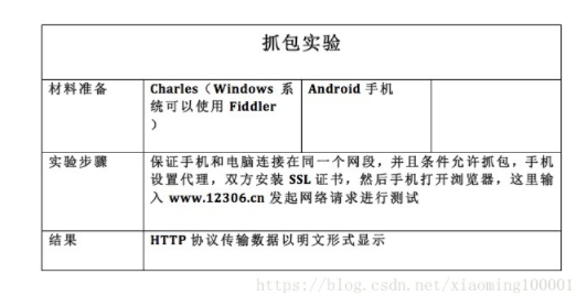 watermark,type_ZmFuZ3poZW5naGVpdGk,shadow_10,text_aHR0cHM6Ly9ibG9nLmNzZG4ubmV0L3phbTE4Mw==,size_16,color_FFFFFF,t_70