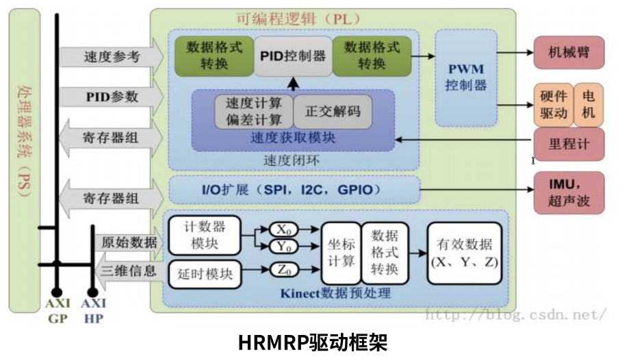 ros操作系统笔记