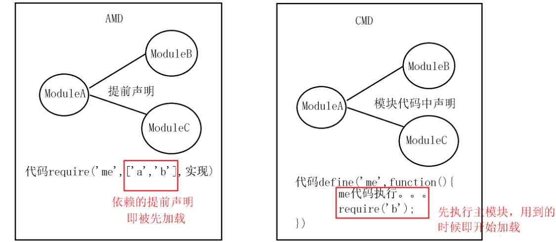 ES6核心详解
