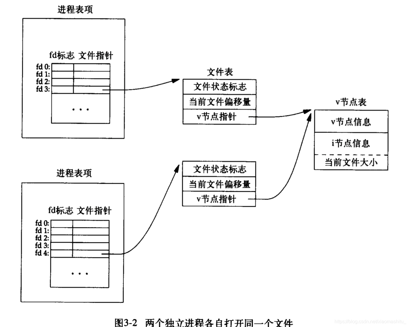 什么是原子操作 watermark,type_ZmFuZ3poZW5naGVpdGk,shadow_10,text_aHR0cHM6Ly9ibG9nLmNzZG4ubmV0L3hpYW9tYXNoaXR1Xw==,size_16,color_FFFFFF,t_70