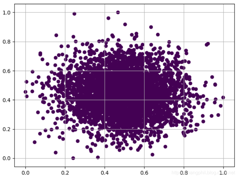 plotly.express数据密度热力图,Python_python绘制连续密度热力图-CSDN博客