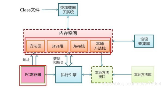 java内存结构图