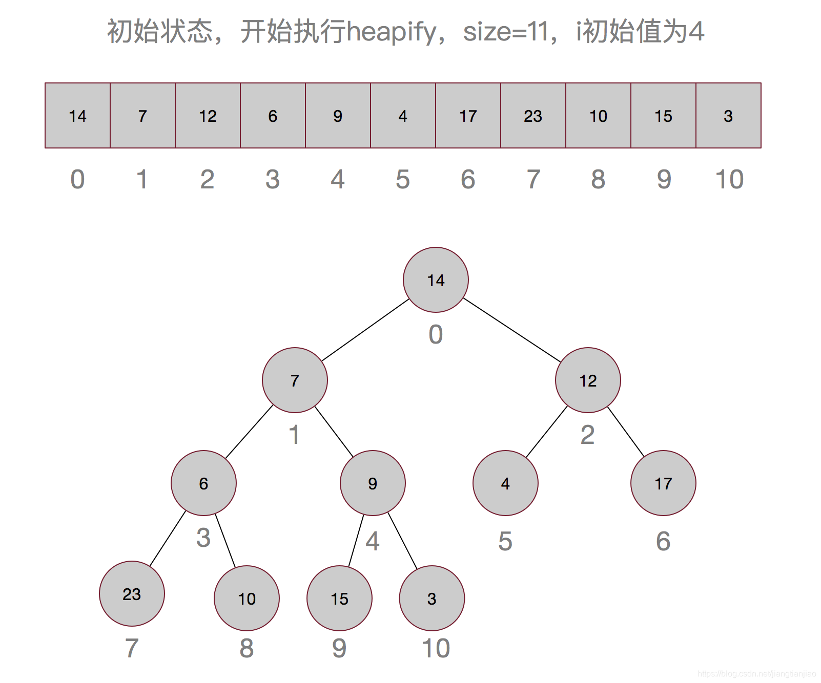 节点怎么调 watermark,type_ZmFuZ3poZW5naGVpdGk,shadow_10,text_aHR0cHM6Ly9ibG9nLmNzZG4ubmV0L2ppYW5ndGlhbmppYW8=,size_16,color_FFFFFF,t_70