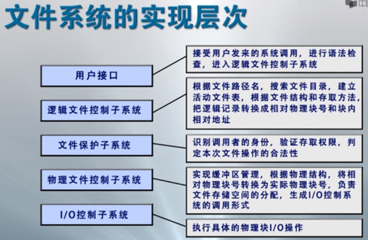 c5文件管理
