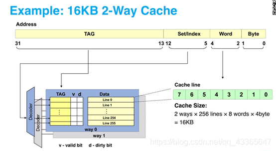 Cache 基本概念-CSDN博客