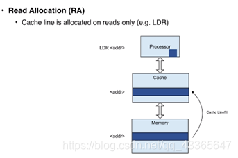 Cache 基本概念_cache set way-CSDN博客