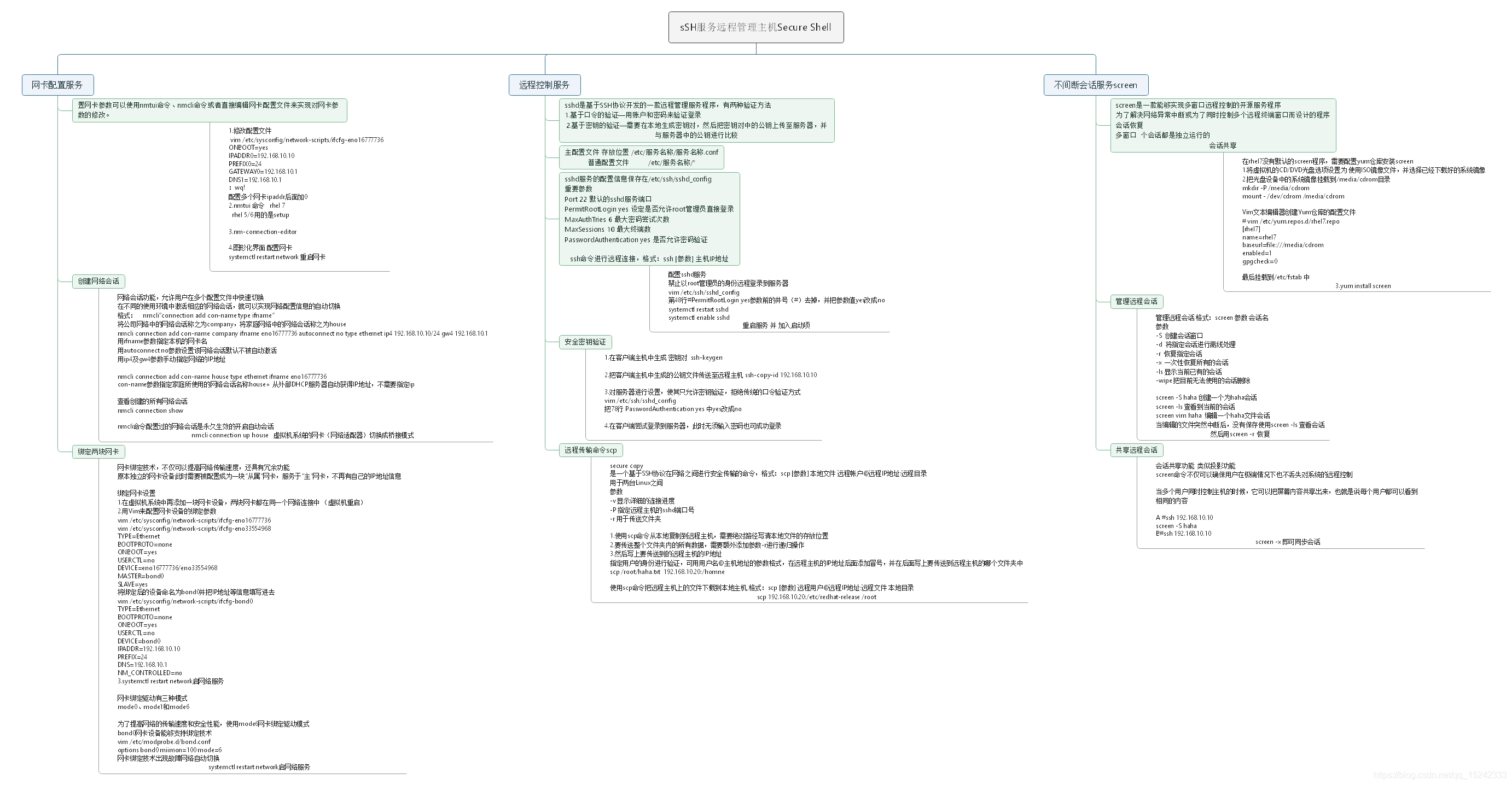 学习ssh管理远程主机