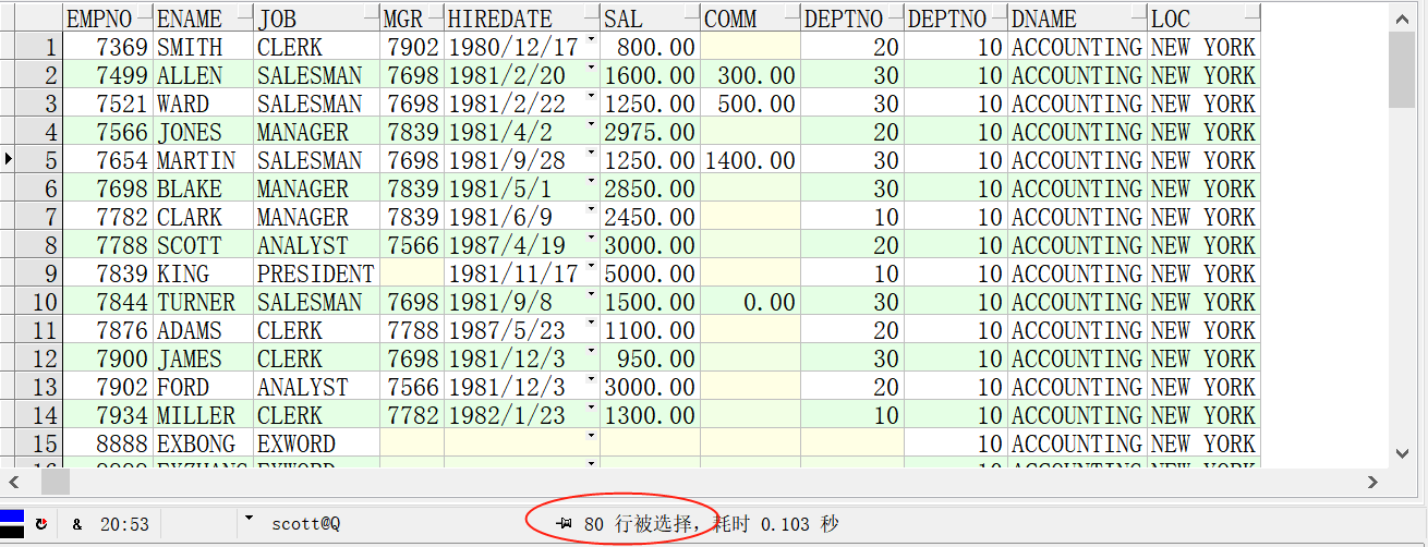 左表有16行数据，右表有5行数据，任意连接即有16*5=80行数据。