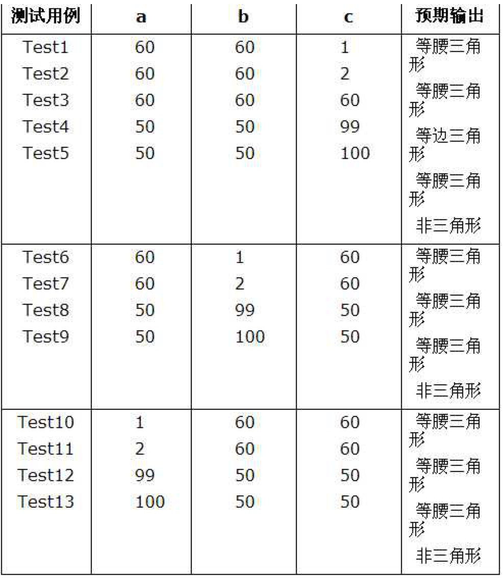 黑盒测试方法｜测试用例的设计方法--边界值分析方法