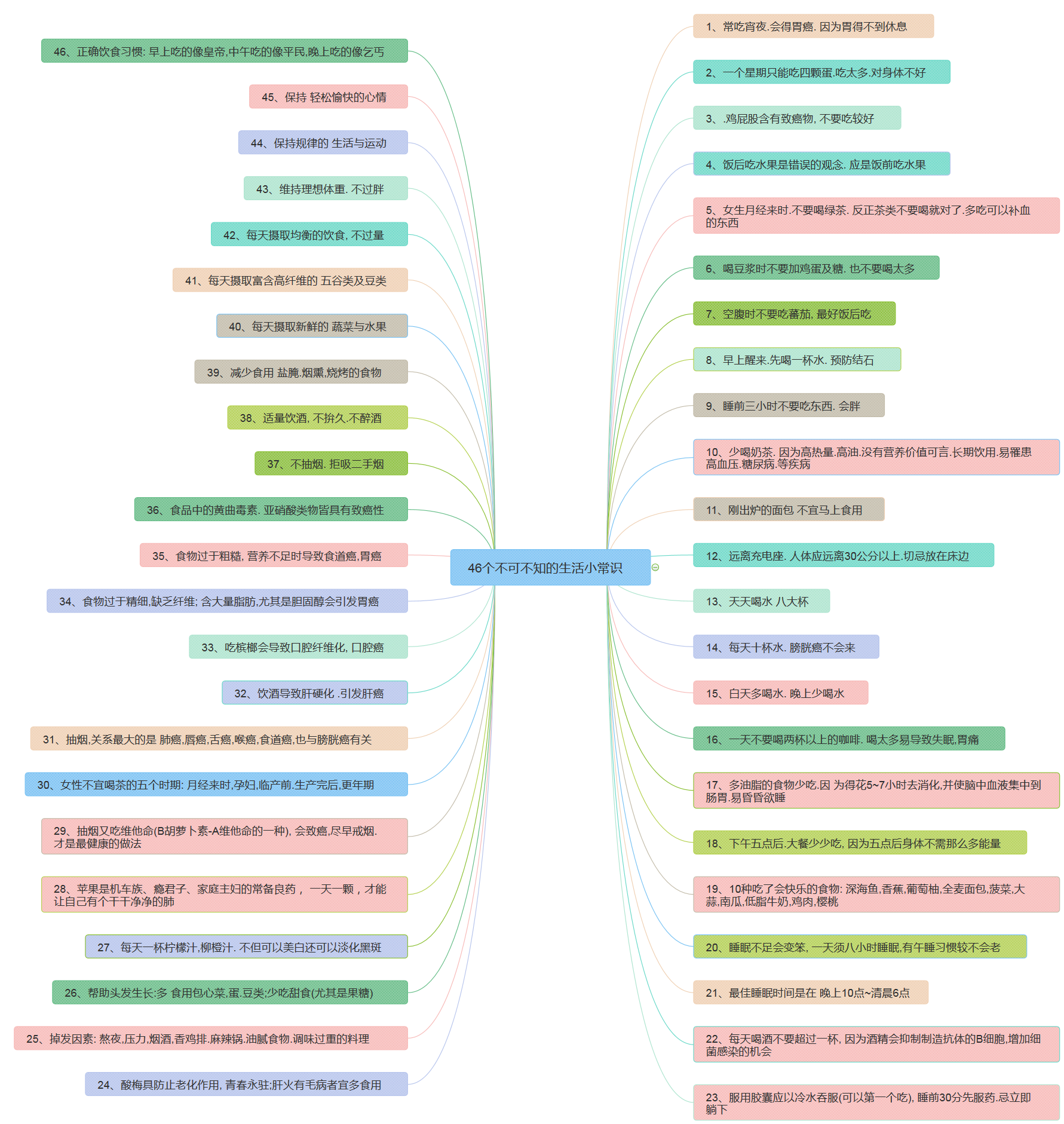 46个不可不知的生活小常识-思维导图