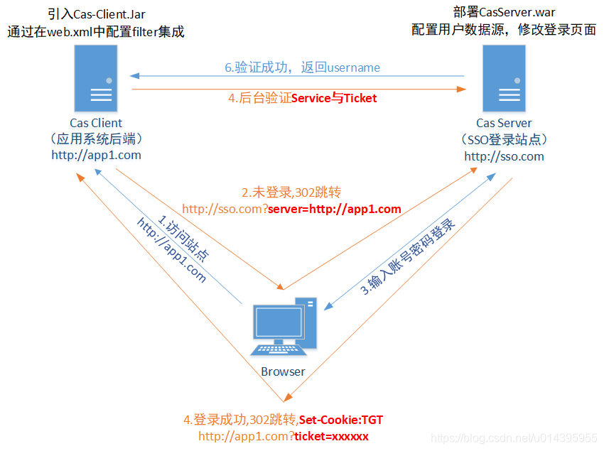 cas登录过程