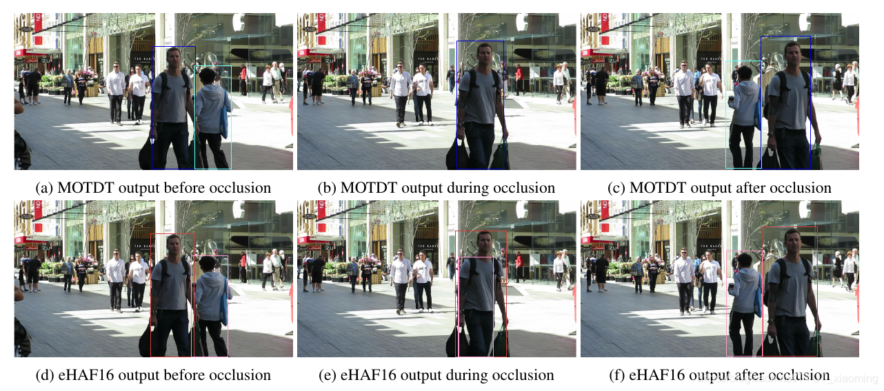 论文阅读《Deep Learning in Video Multi-Object Tracking: A Survey》