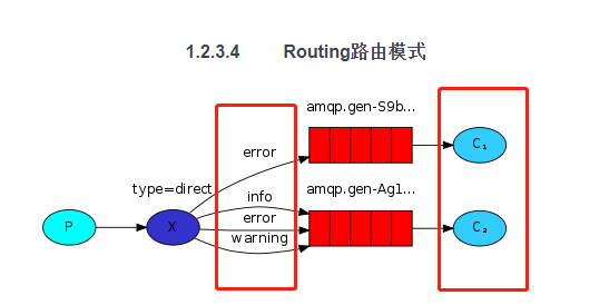mq 多个key对应一个queue问题_exchange 多个 routing key-CSDN博客