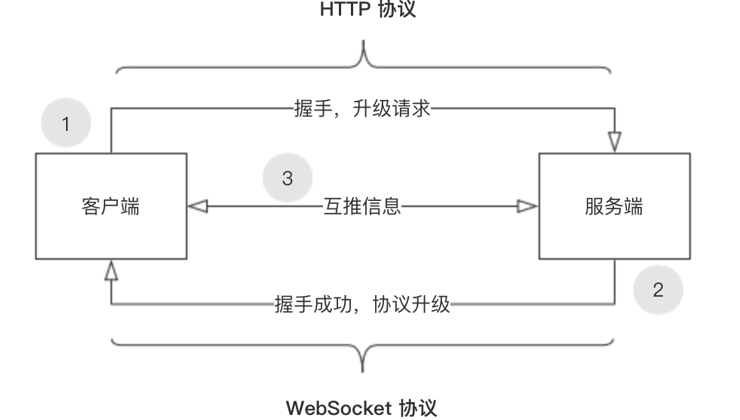 开源websocket_webSocket (https://mushiming.com/)  第1张