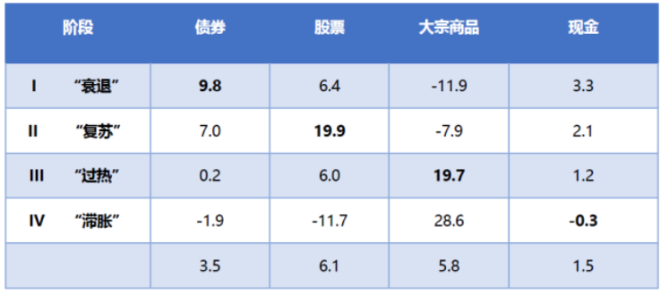 美林时钟依据GDP_一边上班一边投资理财,怎么做才能赚到钱呢 07