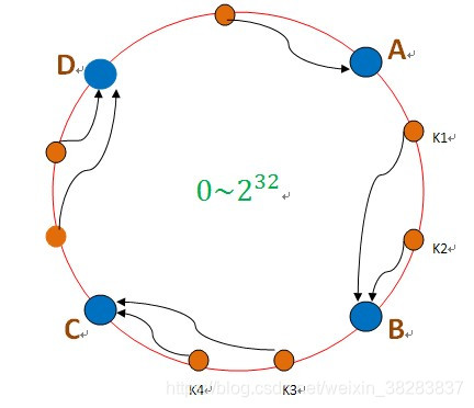 节点是什么含义 watermark,type_ZmFuZ3poZW5naGVpdGk,shadow_10,text_aHR0cHM6Ly9ibG9nLmNzZG4ubmV0L3dlaXhpbl8zODI4MzgzNw==,size_16,color_FFFFFF,t_70